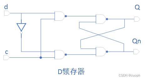 D锁存器