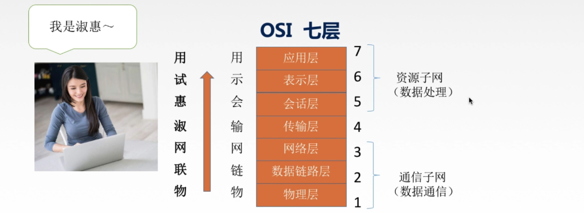 [外链图片转存失败,源站可能有防盗链机制,建议将图片保存下来直接上传(img-Hr0dyYXA-1635671459969)(计算机网络.assets/image-20211031140309848.png)]