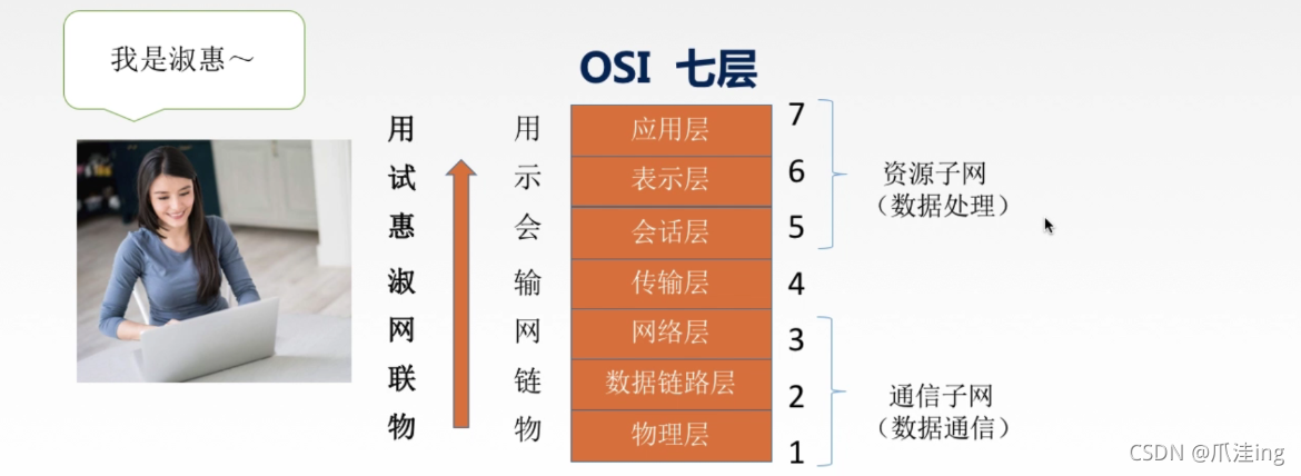 [外链图片转存失败,源站可能有防盗链机制,建议将图片保存下来直接上传(img-Hr0dyYXA-1635671459969)(计算机网络.assets/image-20211031140309848.png)]