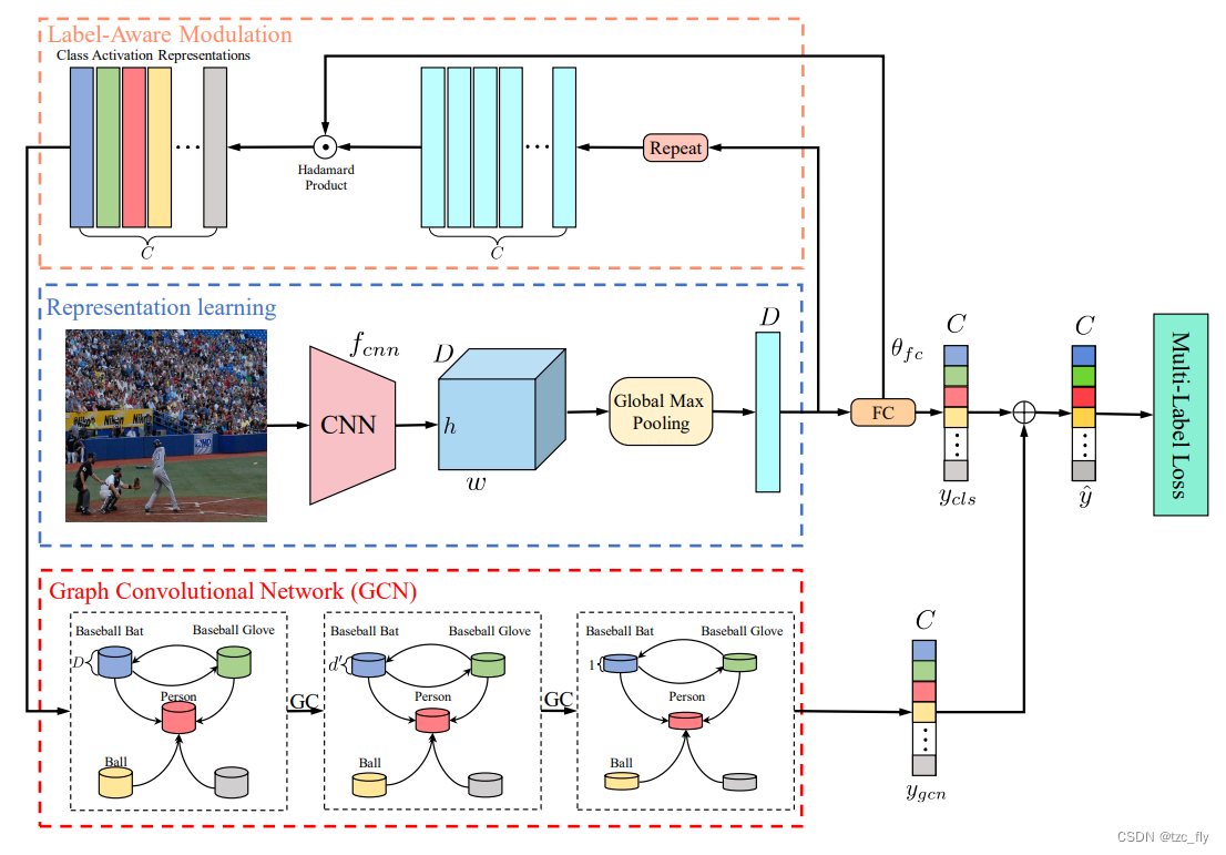 fig6