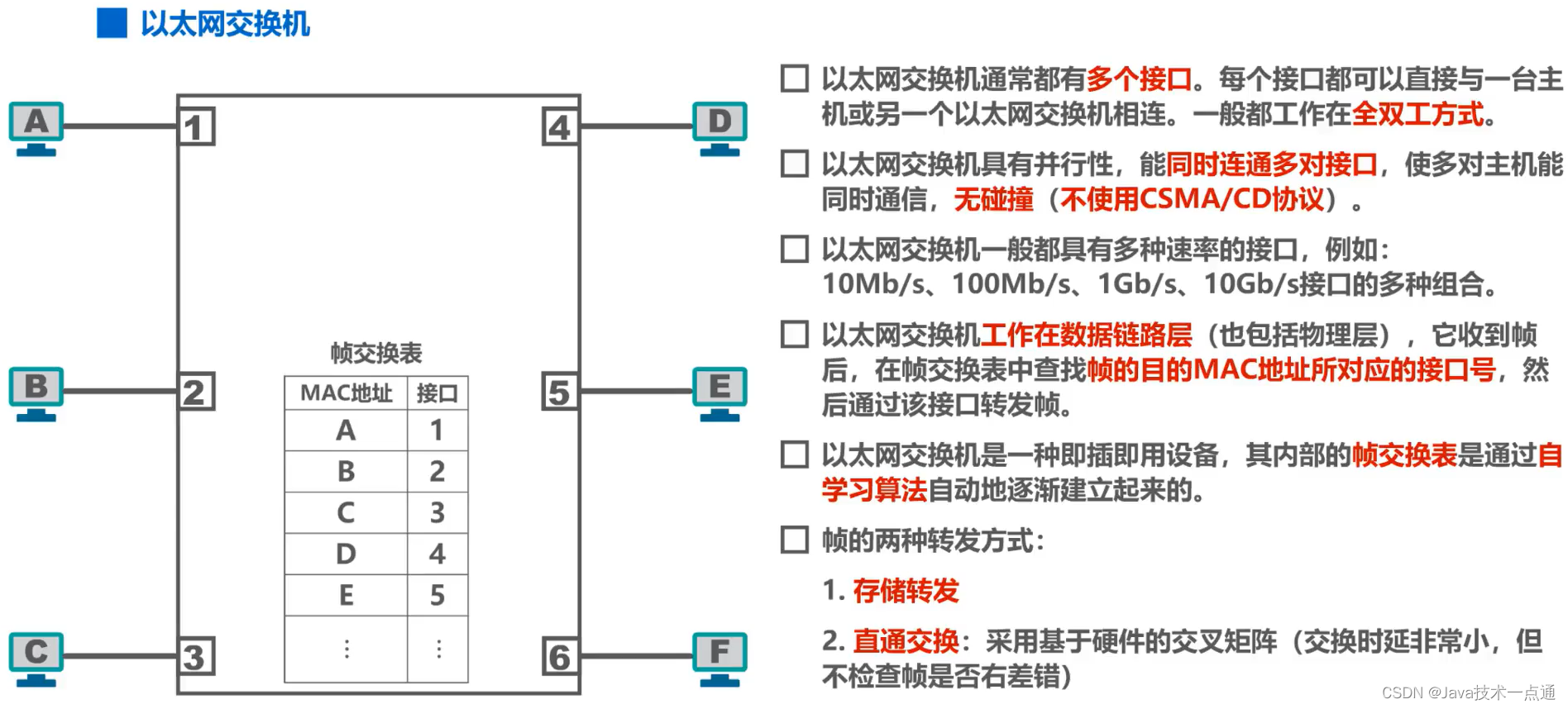 [外链图片转存失败,源站可能有防盗链机制,建议将图片保存下来直接上传(img-BeupogVp-1676007338355)(计算机网络第三章（数据链路层）.assets/image-20201015152858146.png)]