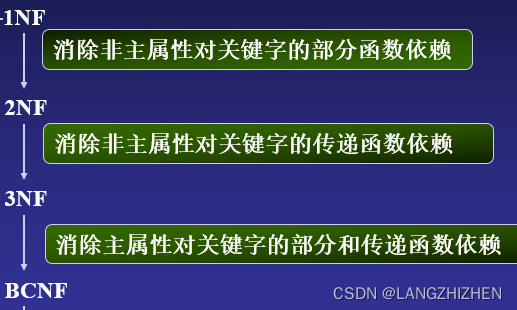 分段表有什么用_如何看懂一分一段表 如何使用_分段表是什么意思