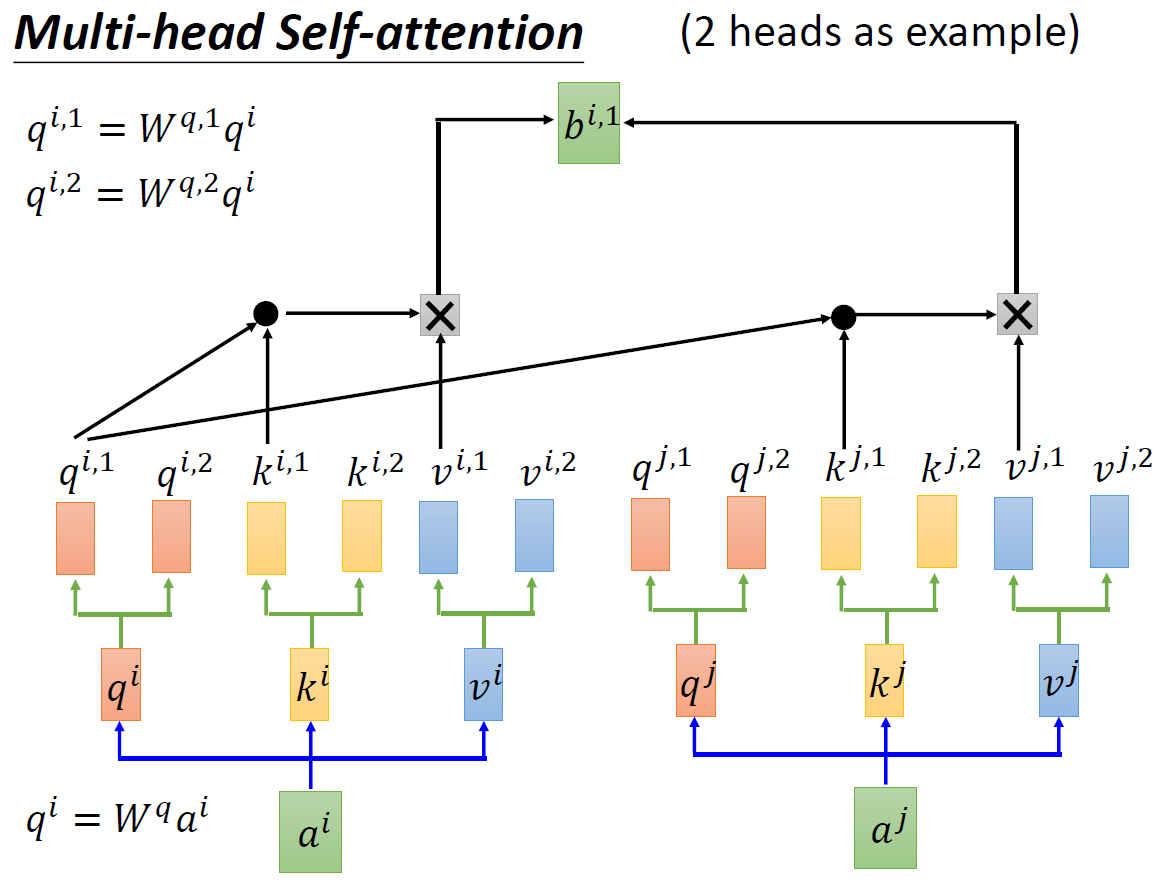 multi-head_1