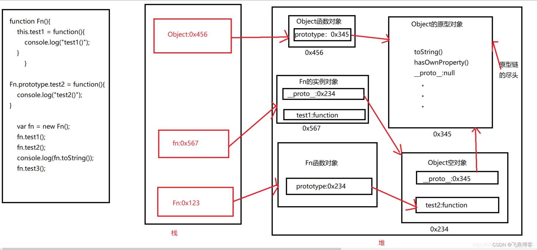 JavaScript高级知识总结（高级篇）[通俗易懂]