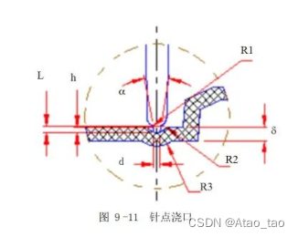 [注塑]各种进胶方式优缺点分析