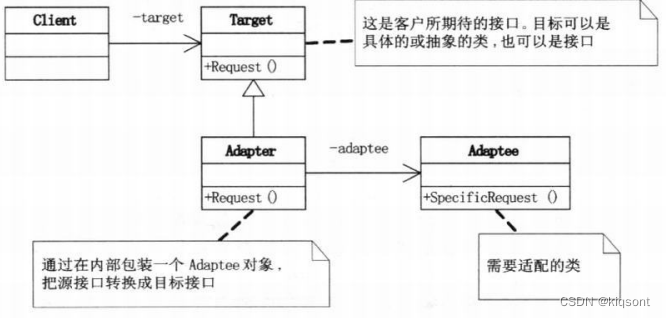 Adapter