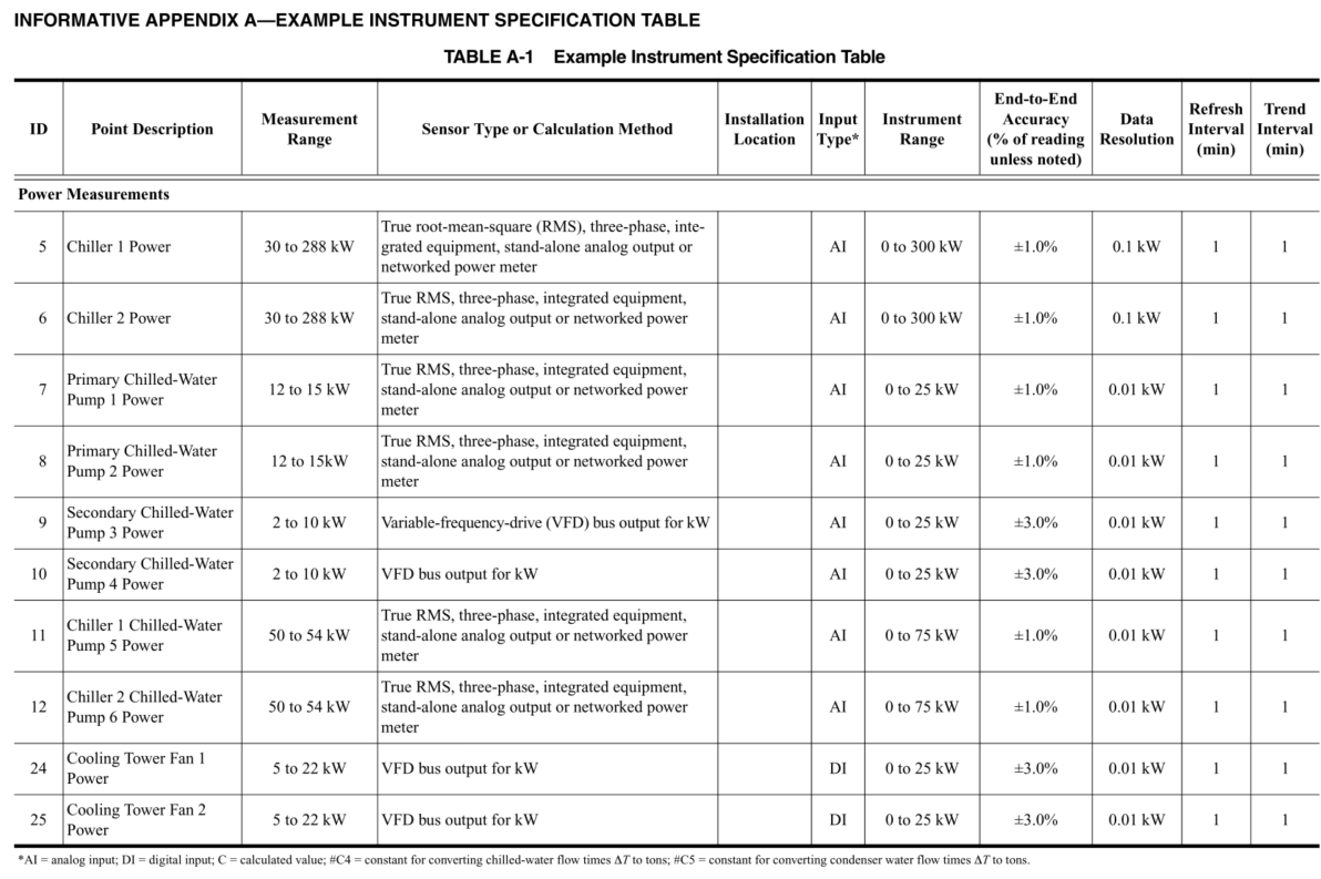 ASHRAE Guideline 222012 中央空调冷冻站能效监测_ashrae guide 22CSDN博客