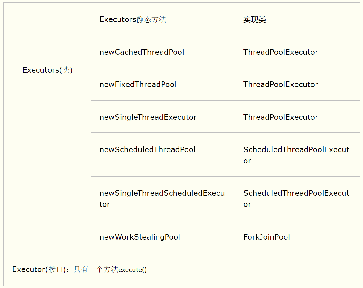 java线程池面试题_java线程池使用实例_java线程池 参数