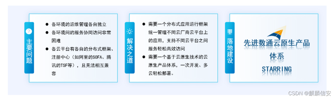 麒麟信安携手先进数通发布“多云协同，加速推进服务器虚拟化国产平滑迁移”信创联合解决方案