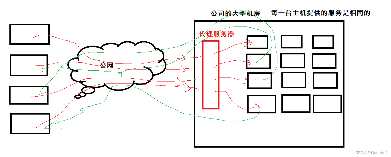 Liunx--DNS--ICMP协议--NAT技术--0321