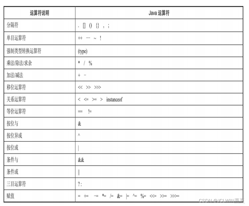 java运算符2023010