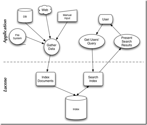 Elasticsearch面试题精选20题[通俗易懂]