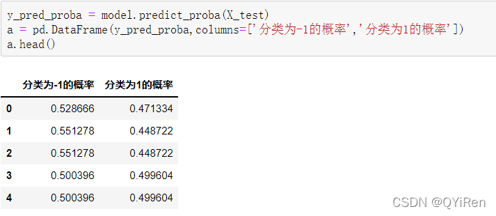 随机森林模型及案例（Python）