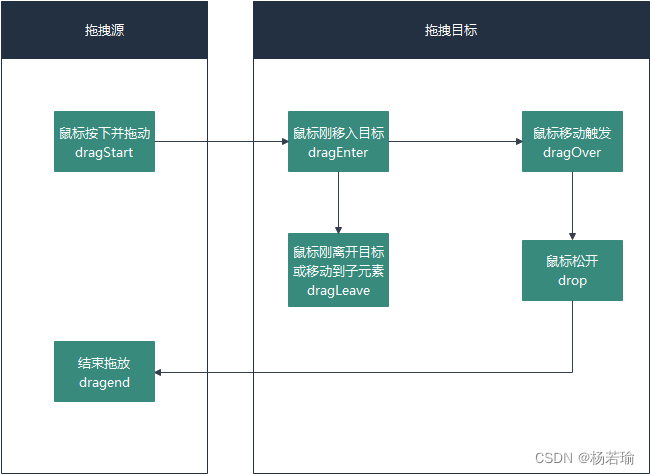 低代码信创开发核心技术（二）：手撕灵活好用的Vue拖拉拽布局系统