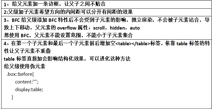 1：给父元素加一条边框，让父子之间不贴合2:父级加子元素希望方向的内间距可以分开有间距的效果3：BFC给父级添加BFC特性后不会受到子元素的影响，独立渲染，不会被子元素沾合，导致上下移动，父元素的overflow属性：scroll，hidden，auto想使用BFC，父元素不能设置范围，不能小于子元素集合4：在第一个子元素和最后一个子元素前后增加空标签，依靠table标签的特性让父子元素不重叠table标签直接加会影响结构化效果，可以进化这种方法给父级使用伪元素.box::before{content:"";display:table;}