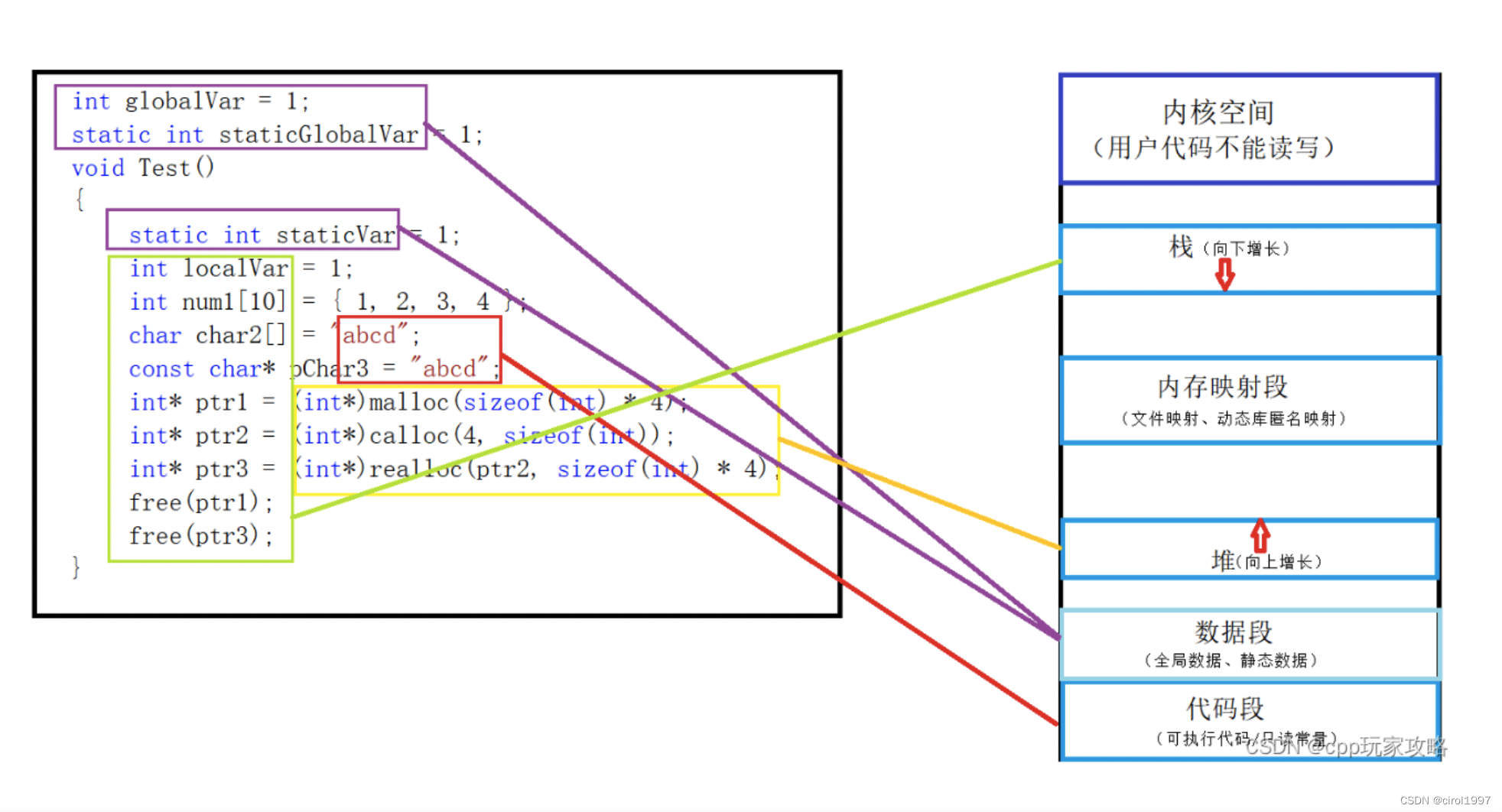 C++面试记录之中望软件