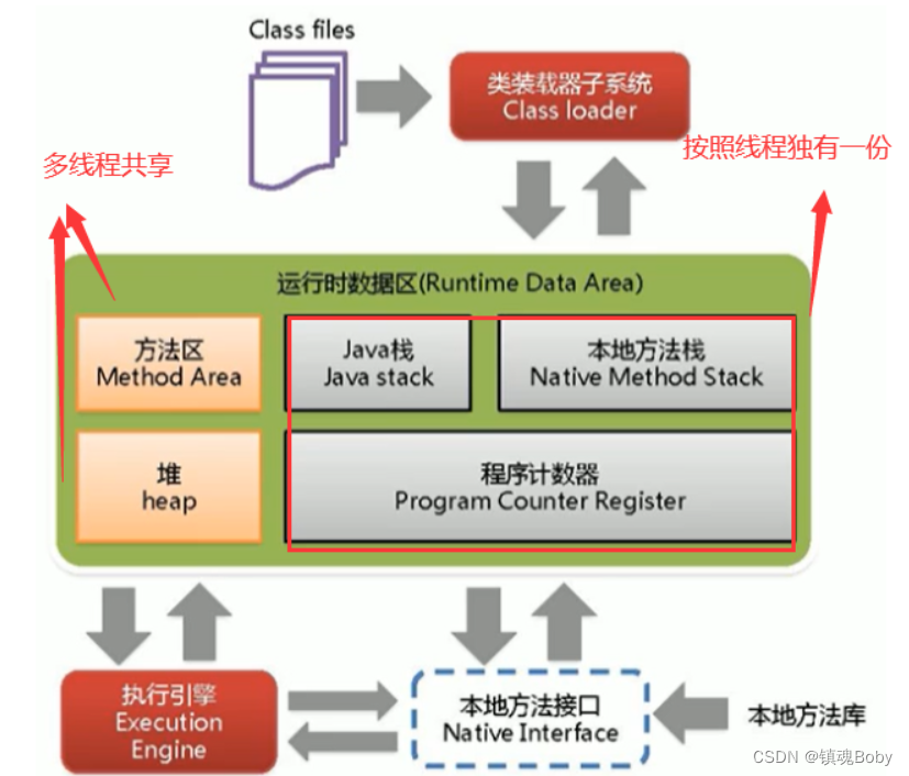 [外链图片转存失败,源站可能有防盗链机制,建议将图片保存下来直接上传(img-816tWy1u-1669901014106)(png/image-20211015161709684.png)]