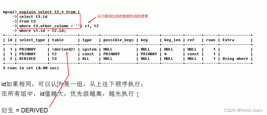 [外链图片转存失败,源站可能有防盗链机制,建议将图片保存下来直接上传(img-Bwb5mibD-1687613436535)(assets/1687613388316-19.png)]