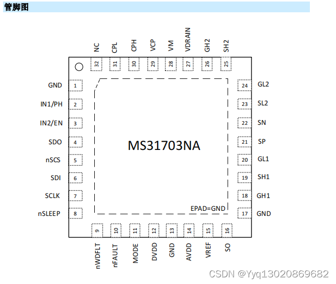 MS31703H 桥栅极驱动控制器，可P2P替代TI的DRV8703