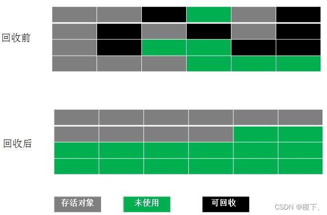 [外链图片转存失败,源站可能有防盗链机制,建议将图片保存下来直接上传(img-fFA9WI20-1652355301094)(../images/7.png)]