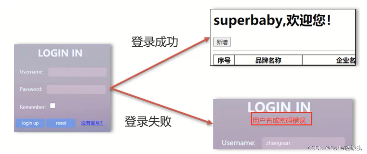 [外链图片转存失败,源站可能有防盗链机制,建议将图片保存下来直接上传(img-ysIIC1k8-1642765422112)(assets/1629443152010.png)]