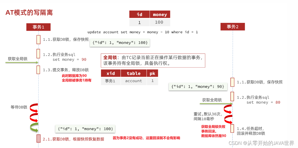 [外链图片转存失败,源站可能有防盗链机制,建议将图片保存下来直接上传(img-8DkEgIIV-1660124898239)(assets/image-20210724181843029.png)]