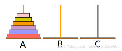 汉诺塔游戏：把所有盘子从A移动到C