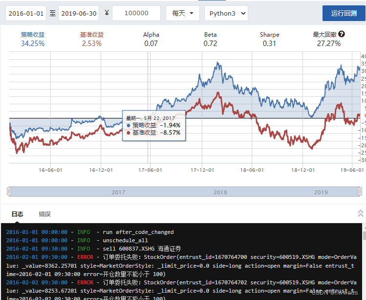 python数据分析及可视化（十七）聚宽（双均线分析、因子选股策略、多因子选股策略、均值回归理论、布林带策略、PEG策略、权重收益策略）