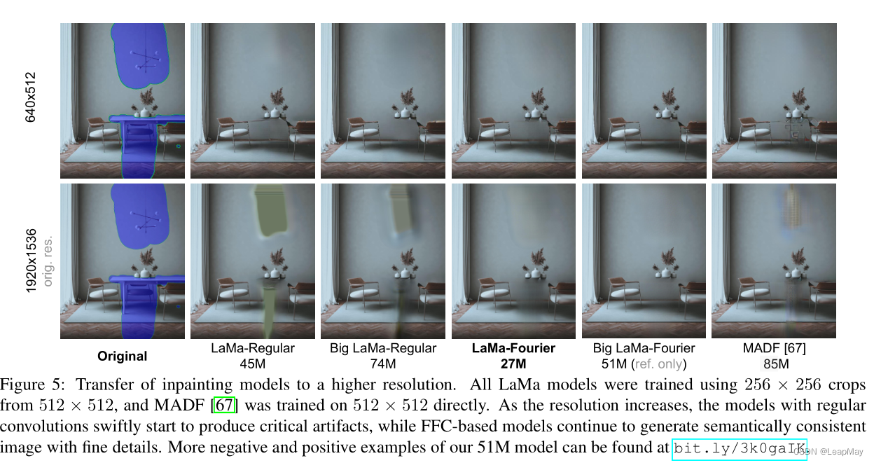 论文解读：LaMa:Resolution-robust Large Mask Inpainting with Fourier Convolutions