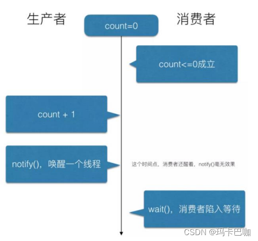 从0开始深入理解并发、线程与等待通知机制（下）