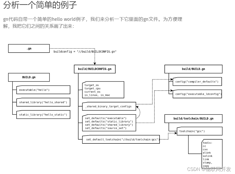 原文链接：https://pingzhou.site/notes/gn_101.html