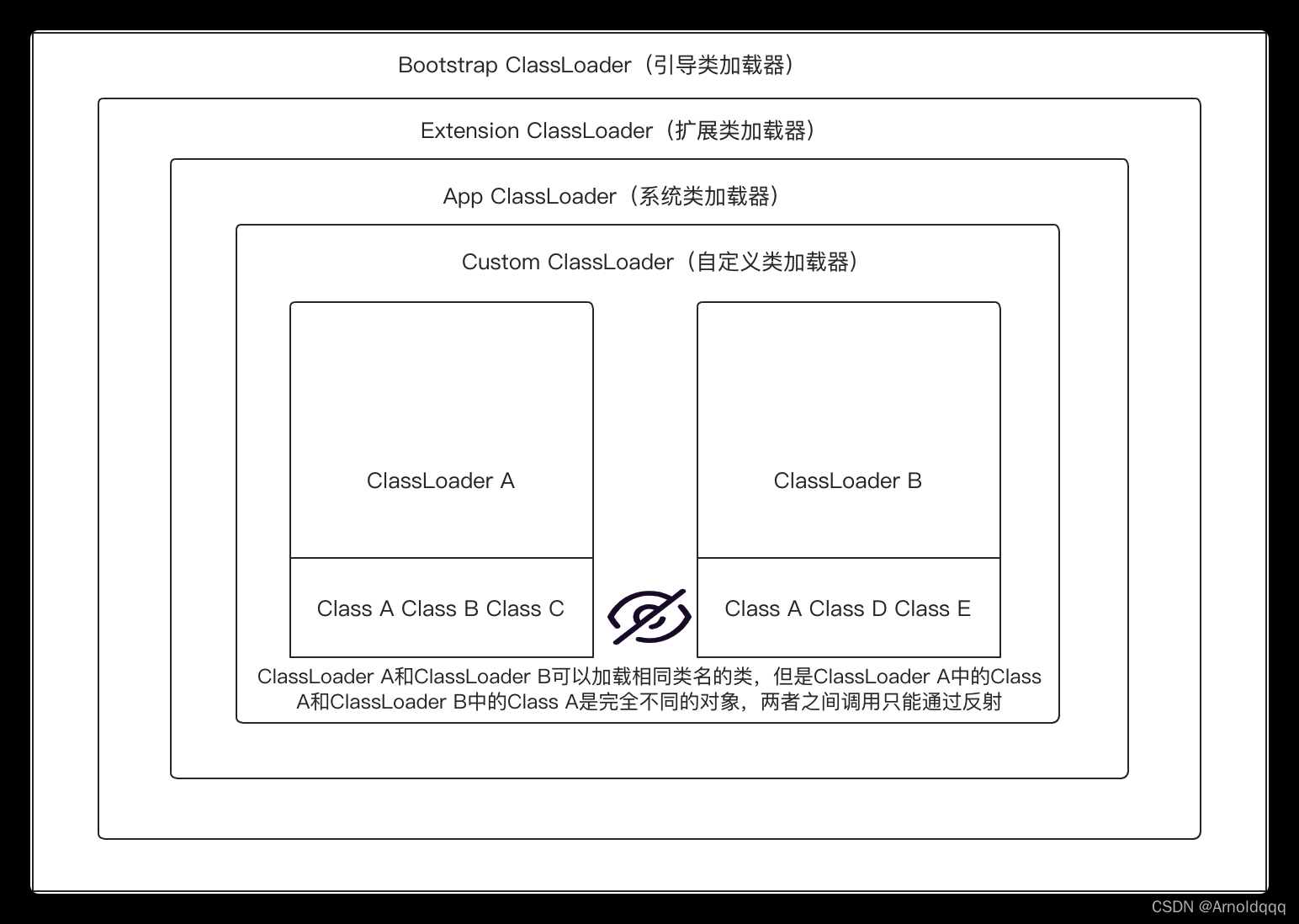 [外链图片转存失败,源站可能有防盗链机制,建议将图片保存下来直接上传(img-pfrv2BDd-1648785239289)(images/202110251829223.png)]