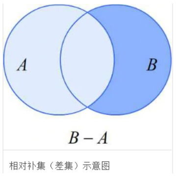 python set 基本用法_python中set的用法-CSDN博客