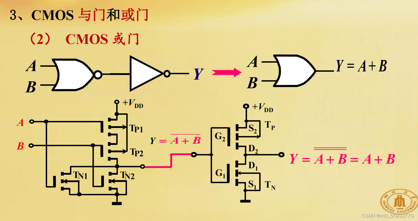数电 3 逻辑门电路_tg门_m0_55933770的博客-CSDN博客