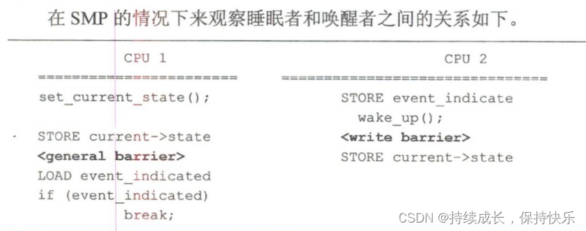 ARM64 linux并发与同步之内存屏障