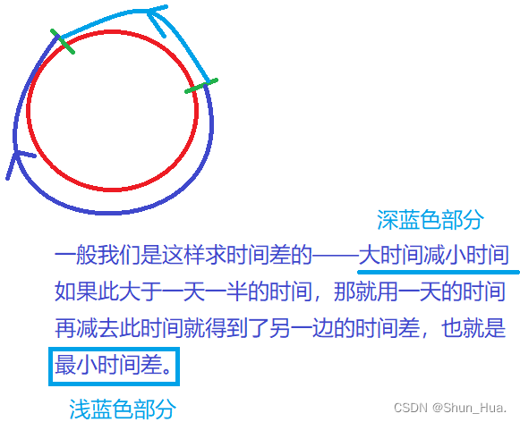 【剑指offer专项突破版】哈希表篇——“C“