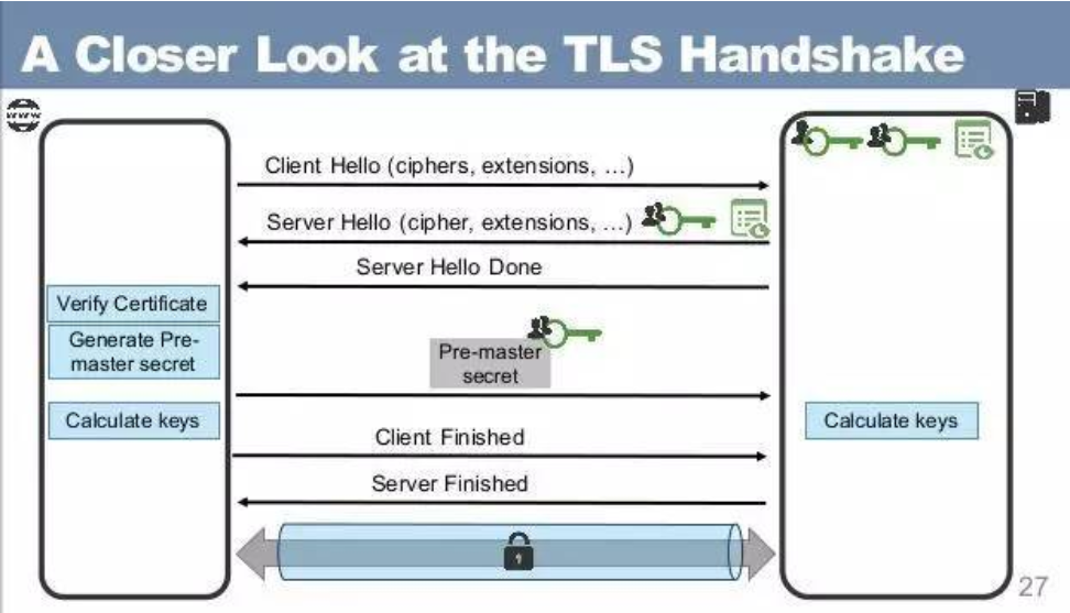 SSL/TLS 握手过程_服务端的tls能兼容ssl吗-CSDN博客
