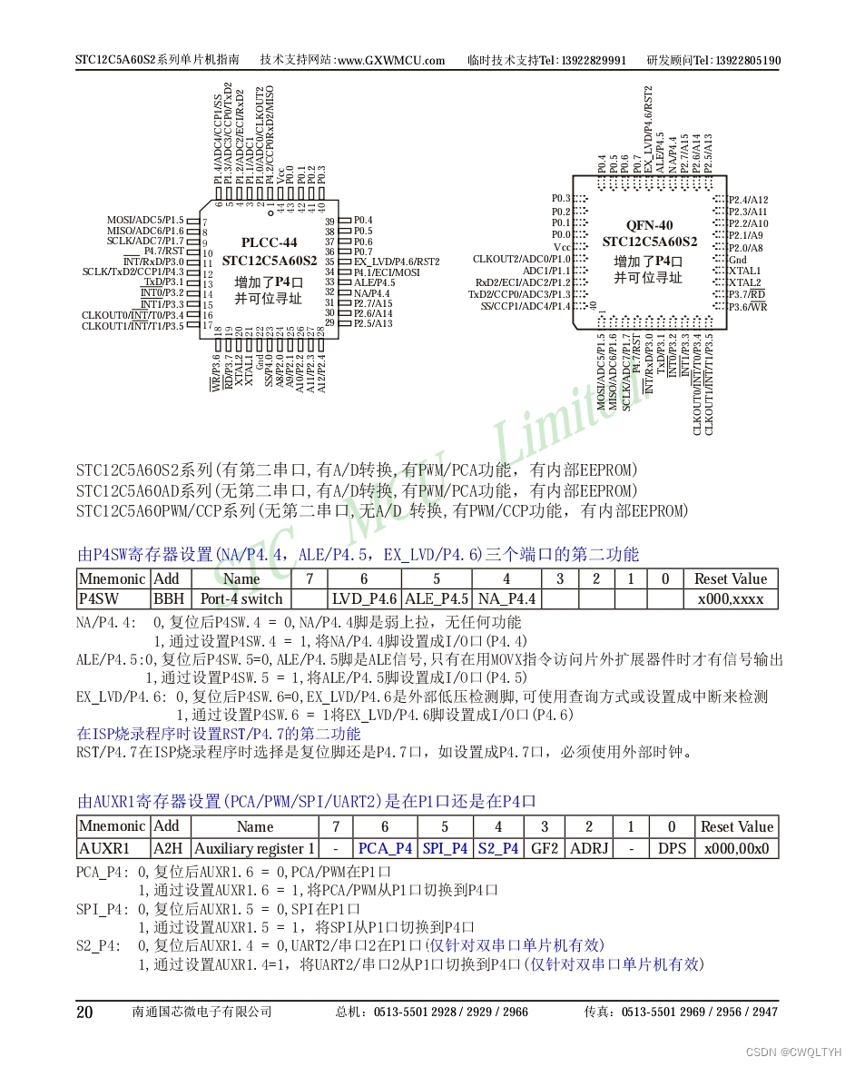 stc12c5a08s2引脚图图片