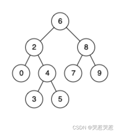 235. 二叉搜索树的最近公共祖先 Python