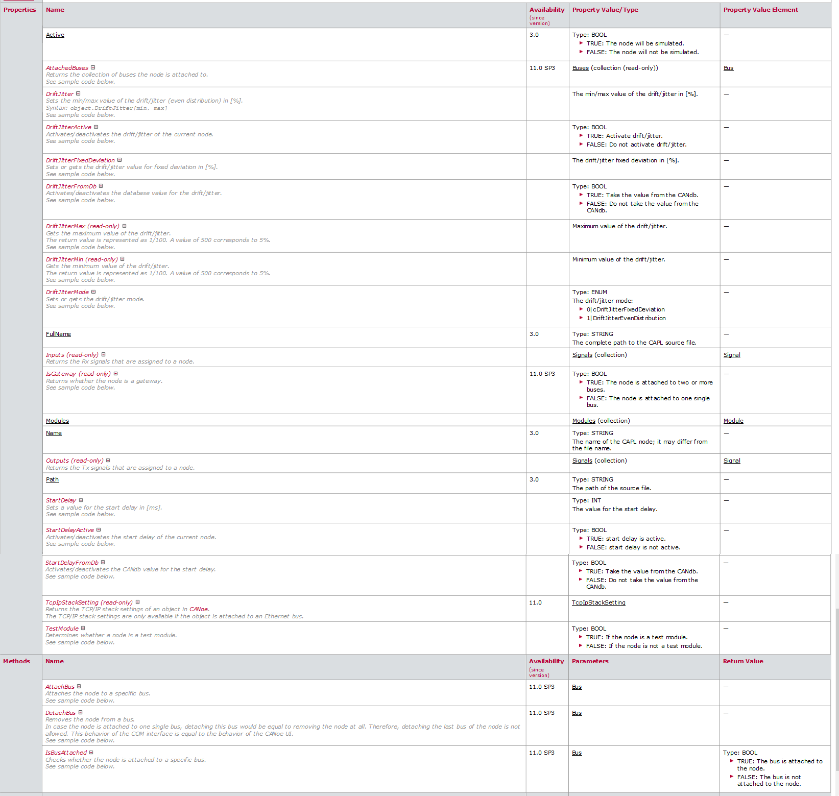 CANoe 交互接口介绍系列 ———— SimulationSetup 接口_canoe simulation setupCSDN博客