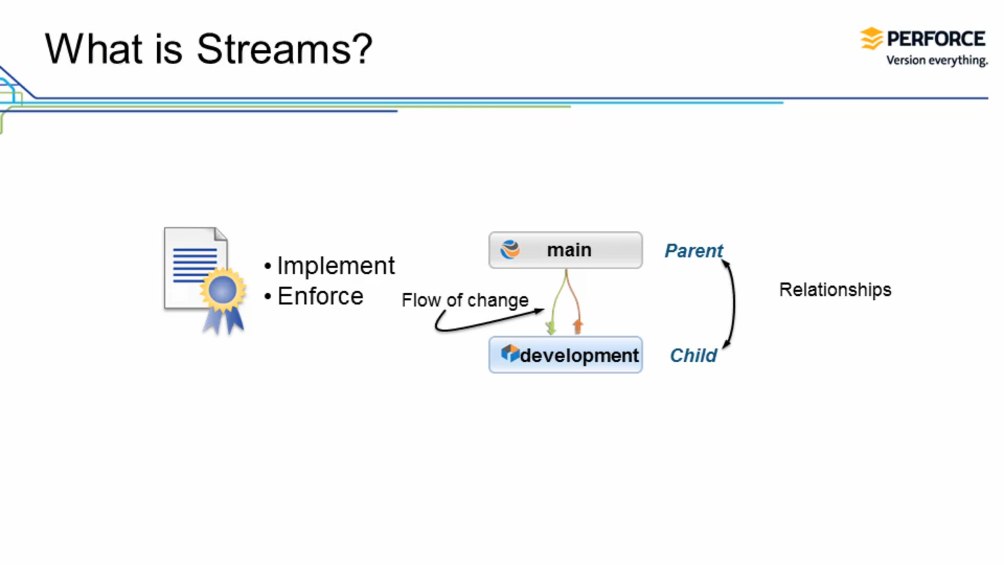 Perforce Stream Graph 翻译P4V官方教程(6)Streams Overview_p4v stream-CSDN博客