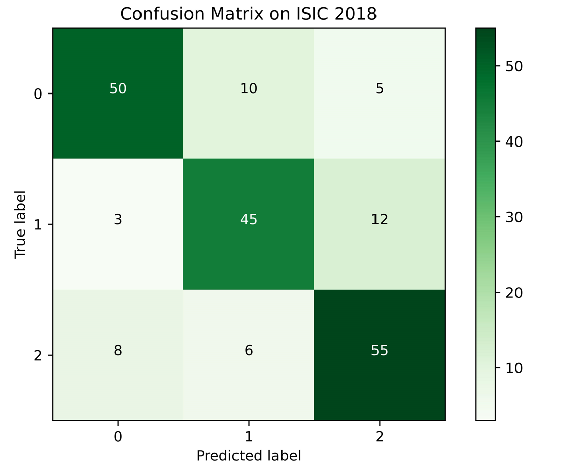 生成2×2 或3*3 混淆矩阵（confusion matrix）的python代码