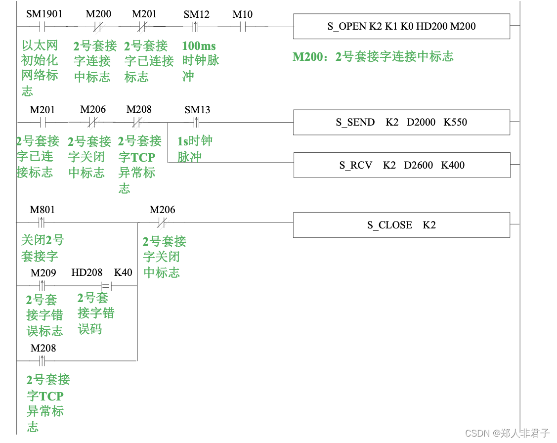 Configure TCP/IP Connection Ladder Diagram