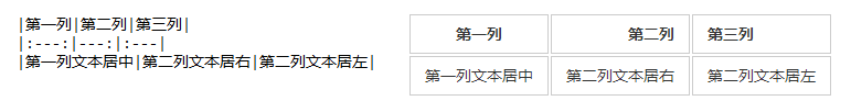 MarkdownPad表格显示