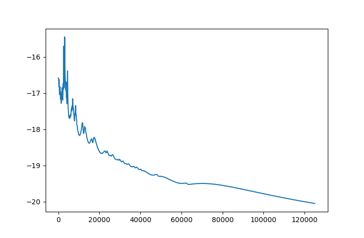 【Python】有三颗恒星的三体人很难不产生超能力