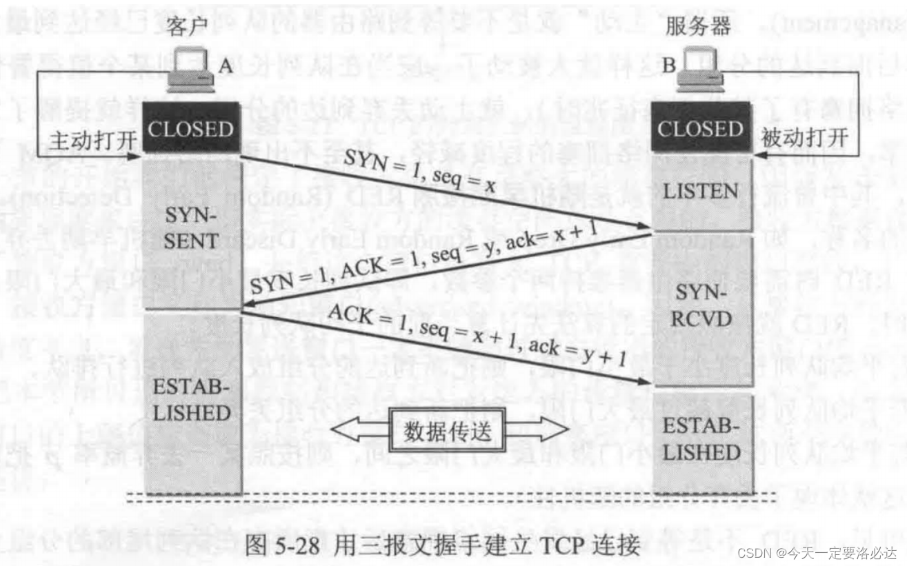 [External link picture transfer failed, the source site may have an anti-theft link mechanism, it is recommended to save the picture and upload it directly (img-Z1iG7e2e-1690270230621) (C:\Users\93701\AppData\Roaming\Typora\typora-user-images\ image-20230723112552073.png)]