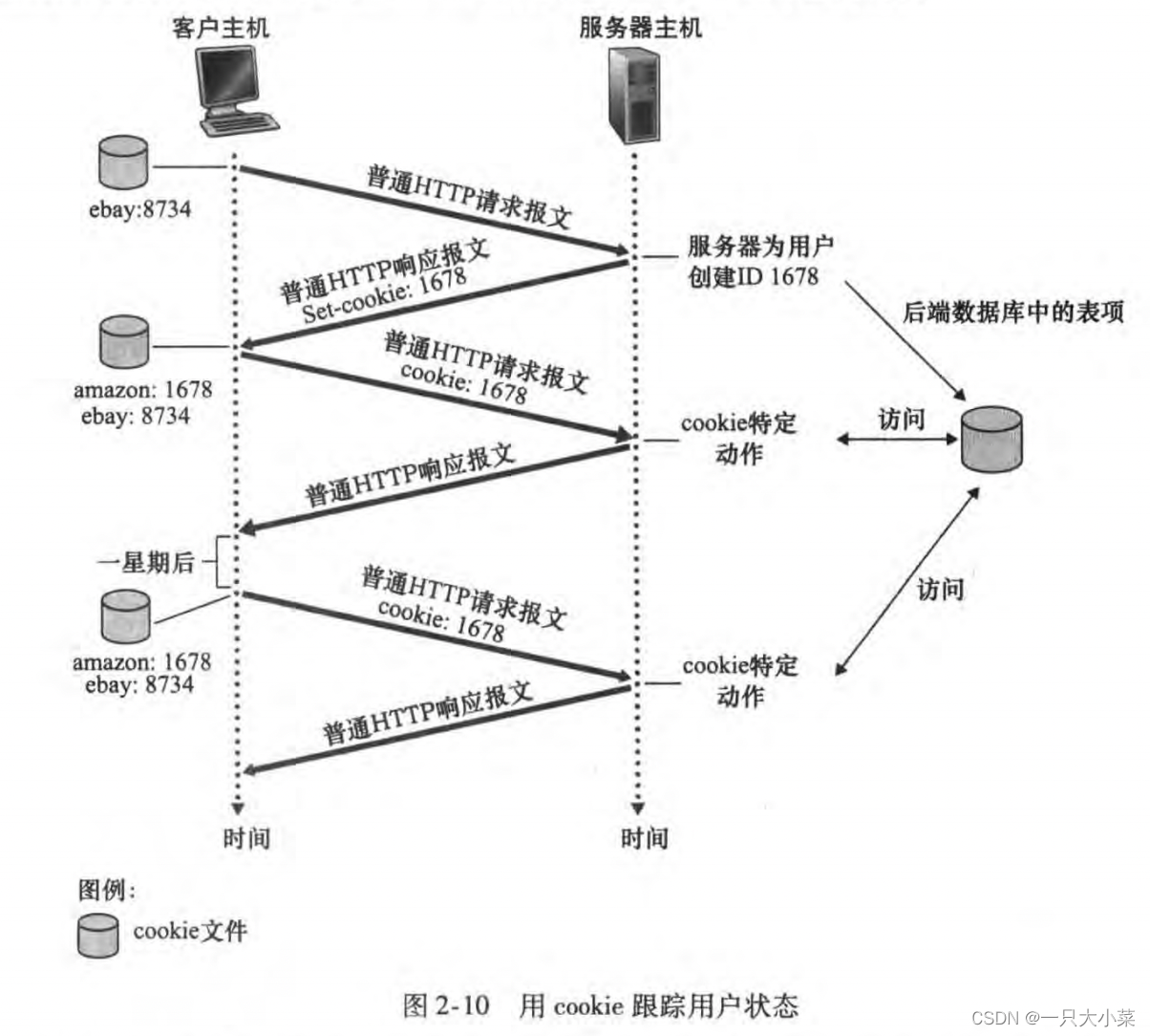 请添加图片描述