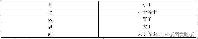 -lt	小于
-le	小于等于
-eq	等于
-gt	大于
-ge	大于等于