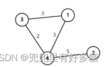 带权重的四个节点的无向图