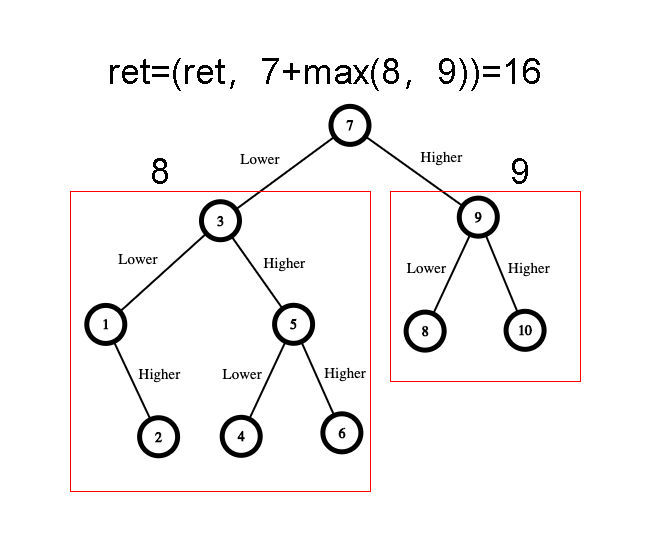 Leetcode刷题详解——猜数字大小 II